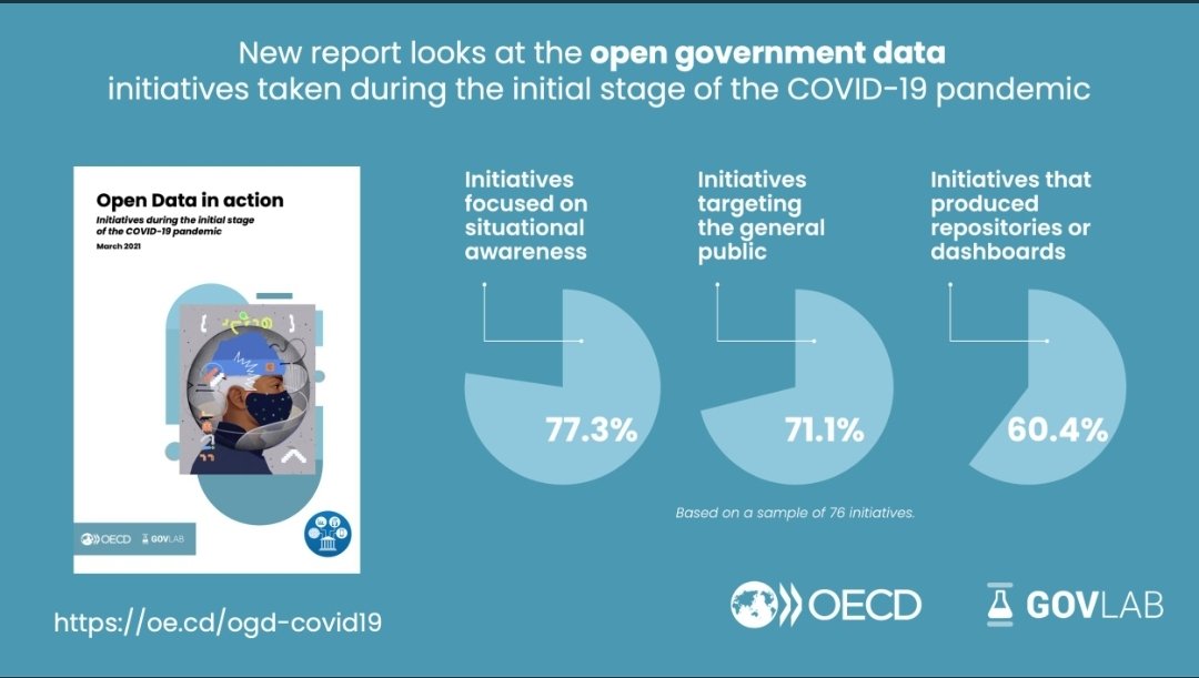 João Ricardo Vasconcelos (@jrpsvasconcelos) on Twitter photo How was #opendata put into action during the first months of the #COVID19 pandemic? Check new our report ➡️ oe.cd/ogd-covid19 <a href="/BarbaraUbaldi/">Barbara Ubaldi</a> <a href="/felipegz_/">Felipe González-Zapata</a> @a_riverap @ceciliaemils <a href="/ChauvetLucia/">Lucia Chauvet</a> <a href="/bmwelby/">Ben Welby</a> <a href="/MariPBarbie/">Mariane Piccinin Barbieri</a> <a href="/etheltanhy/">Ethel Hui Yan Tan</a> <a href="/Alexseeman/">Alessandro Caprì</a> How was #opendata put into action during the first months of the #COVID19 pandemic? Check new our report ➡️ oe.cd/ogd-covid19 <a href="/BarbaraUbaldi/">Barbara Ubaldi</a> <a href="/felipegz_/">Felipe González-Zapata</a> @a_riverap @ceciliaemils <a href="/ChauvetLucia/">Lucia Chauvet</a> <a href="/bmwelby/">Ben Welby</a> <a href="/MariPBarbie/">Mariane Piccinin Barbieri</a> <a href="/etheltanhy/">Ethel Hui Yan Tan</a> <a href="/Alexseeman/">Alessandro Caprì</a>