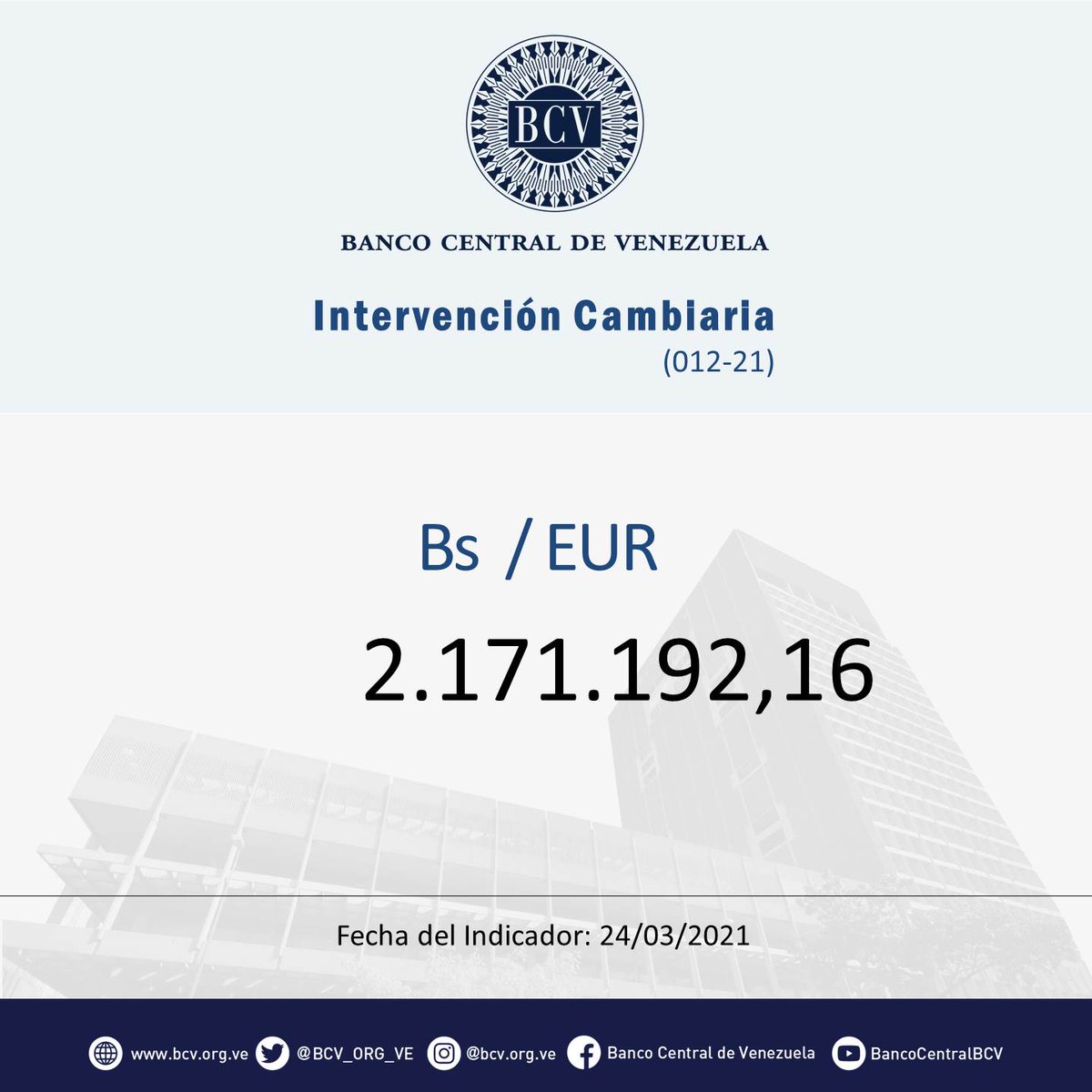 BCV_ORG_VE's tweet photo. Atención🔵|| El tipo de cambio publicado por el BCV es el promedio ponderado de las operaciones de las mesas de cambio de las instituciones bancarias. Al cierre de la jornada del Miércoles 24-03-2021, los resultados son:

#MercadoCambiario #BCV🇻🇪 https://t.co/jSGjbwPqHA