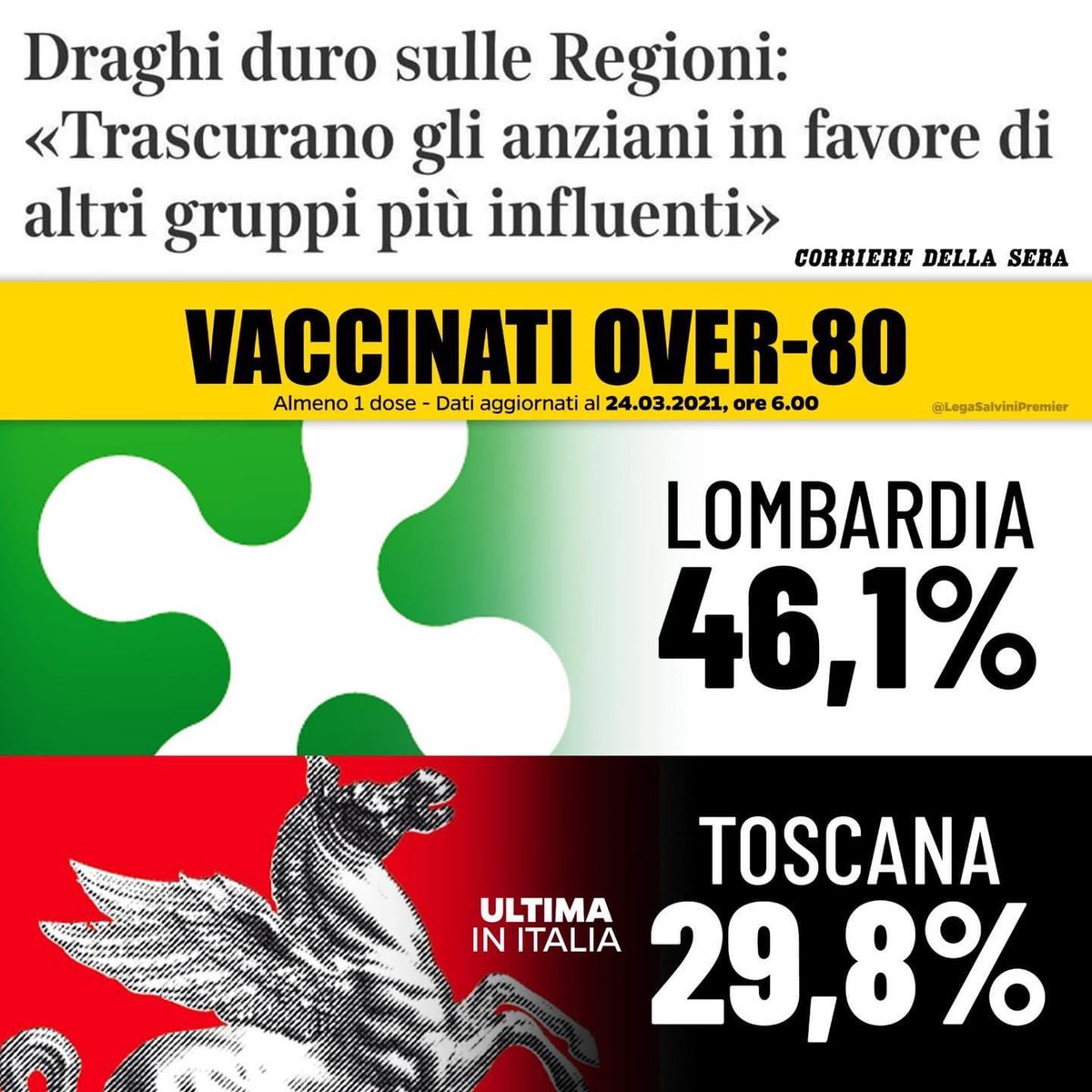 Ma in Toscana non c’è Fontana quindi tutto bene madama la marchesa