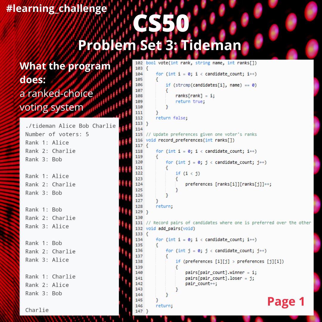 Dziyana9's tweet image. The 2nd exercise in #CS50 Problem Set 3 sure was tiresome😩! I had to complete the program for the ranked-choice elections. Took me several hours of brainstorming.
Conclusion: I really prefer good old majority elections 😂
#learning_challenge #computerscience #learningprogramming