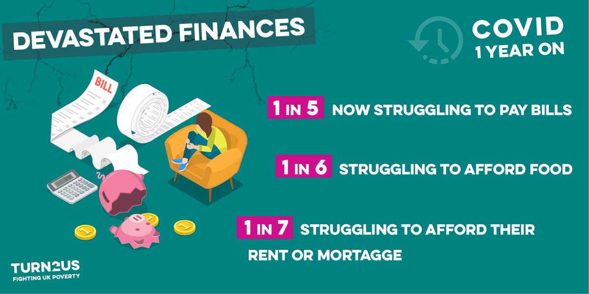 New research we launched today shows the true consequences of the pandemic for people. Struggling with money means struggling with food, bills and housing security.

The government must make the £20 uplift to UC permanent, &amp; extend it to legacy benefits, to avoid a catastrophe.