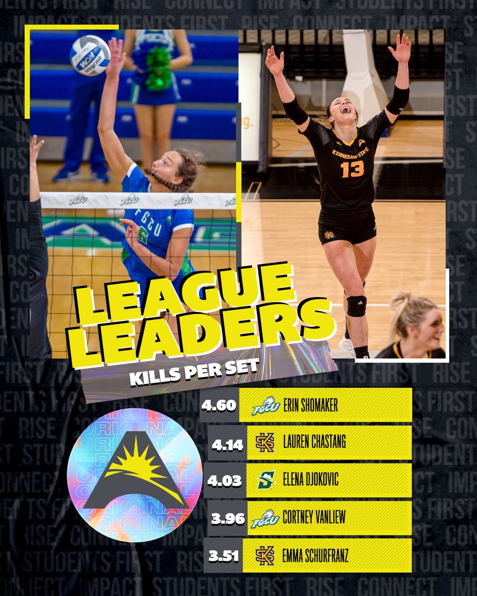 ASUNSports's tweet photo. Views from the 🔝👀‼️

Check out our #ASUNVB stat leaders in kills, digs, and blocks per set 😎🏐

#ASUNBuilt https://t.co/MPONmPNY4q