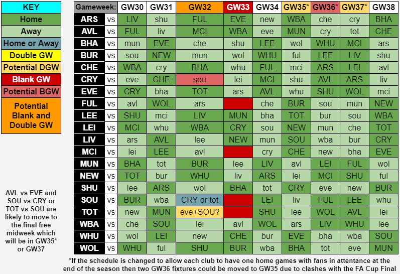 Here's the updated FPL schedule.

Up to GW34, it's fairly simple - there are two likely outcomes: 
1. TOT vs SOU moves to GW32, giving Spurs a Double GW and Palace a Blank GW
2. SOU vs CRY moves to GW32 and nobody Blanks or Doubles.

After GW34, things get harder to predict...