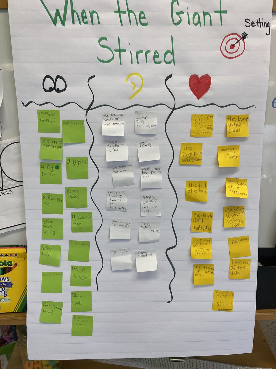 Our learning target 🎯 was looking at how an author develops the setting in a traditional literature piece. We used the mentor text / legend “When The Giant Stirred” <a href="/SDStampeders/">South Dorchester PS</a> #OnlineandInPersonLearning #tvdsb #visualizing