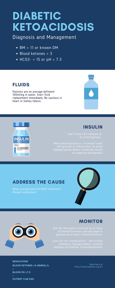 #infographic for diagnosis and management of DKA #MedEd @MedicsAcademy