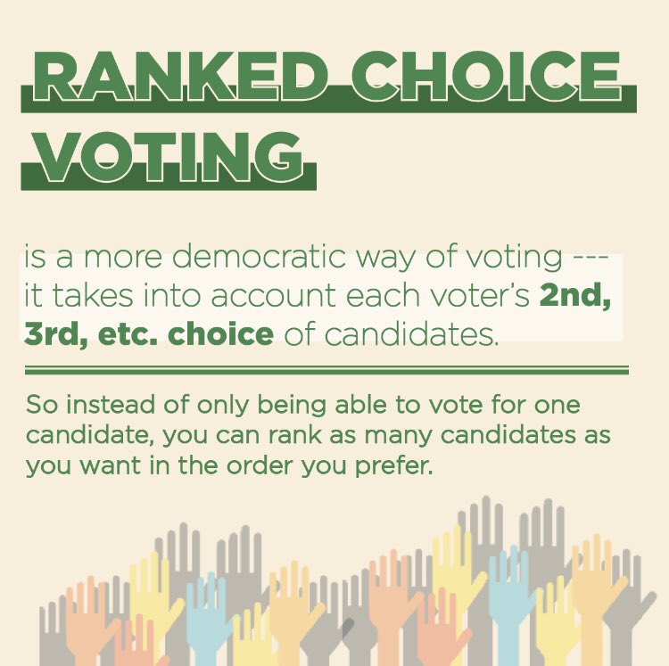 MountainLeftist's tweet photo. Ranked Choice Voting is a more democratic way of voting. Pass it on

#TeamNRCV https://t.co/9jpTds6hy1