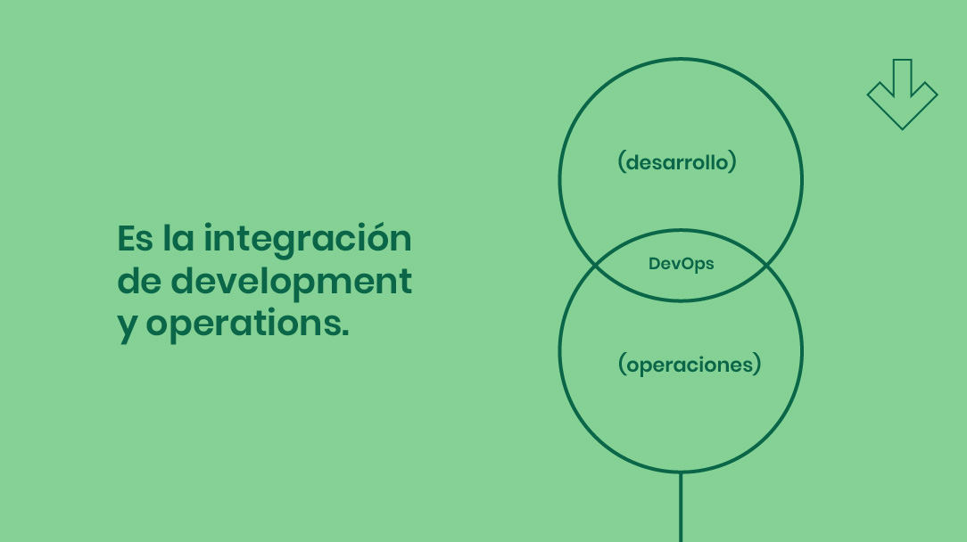 CeibaSoftware's tweet photo. El término #DevOps es uno de los más buscados y mencionados en la última década. Su implementación ha revolucionado cientos de #negocios.

Entonces, ¿Qué es DevOps?

#CeibaDevOps #CeibaGT #Tecnología #Technology #ITtips #conocimiento https://t.co/ZcDUidwbVO