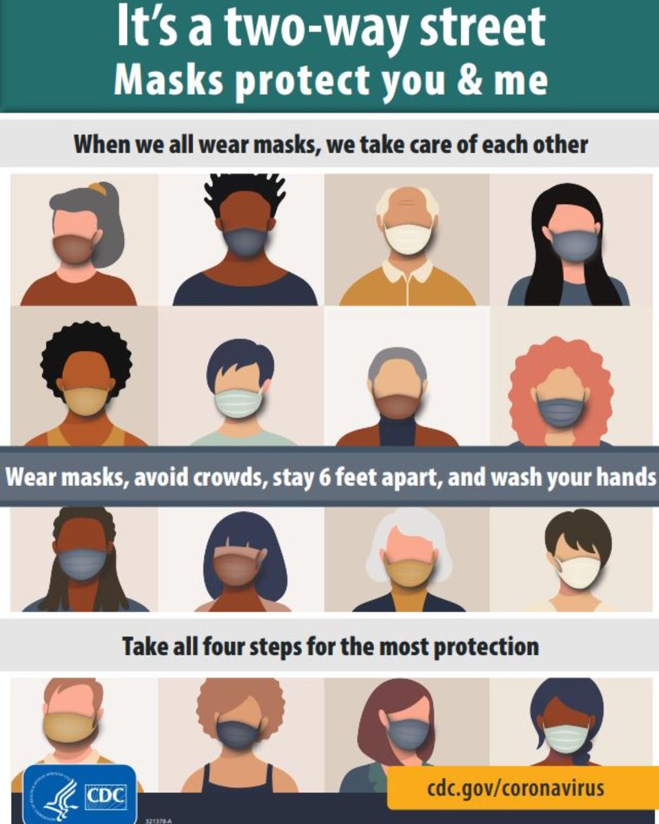 MCAG_Merced's tweet photo. Masks help slow the spread of COVID-19. Wear a mask when you are around people you don’t live with, especially when it’s hard to stay 6 feet from others or you’re in indoor spaces.
#weareinthistogether #protectyourselfprotectothers #wearamask #MaskUpMercedCounty https://t.co/oVEoMpsb48