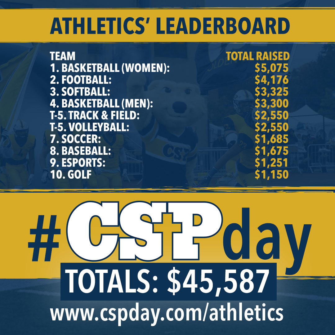 Concordia St. Paul (@cspbears) on Twitter photo 🚨 Athletics' Leaderboard Update 🚨
We have raised $45,587 and have surpassed our Enhanced Goal!
<a href="/CSPBearsWBB/">CSP Golden Bears WBB</a> takes the lead, with $5,075 raised!
There's still time to donate, add to our totals, and impact our student-athletes!
Make your gift at cspday.com/athletics
#CSPday 🚨 Athletics' Leaderboard Update 🚨
We have raised $45,587 and have surpassed our Enhanced Goal!
<a href="/CSPBearsWBB/">CSP Golden Bears WBB</a> takes the lead, with $5,075 raised!
There's still time to donate, add to our totals, and impact our student-athletes!
Make your gift at cspday.com/athletics
#CSPday