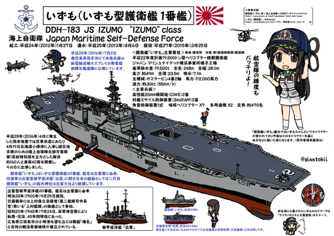 ?おはようございます!
木曜日の朝です!?

今日、3月25日は
護衛艦「いずも」就役日
平成27年(2015年)3月25日

護衛艦「こんごう」就役日
平成5年(1993年)3月25日

潜水艦「うんりゅう」就役日です
平成22年(2010年)3月25日

?手洗励行
今日も一日元気に行きましょう!
(‾▽‾)✨続きます! 
