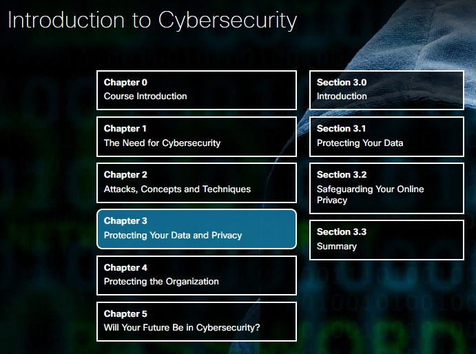 SyedAbdTariq's tweet photo. #Day9of100DaysofCode
-Continued with Exceptions in Python.
-Completed 3rd Chapter (Protecting your data and privacy) of Intro to CyberSec course at CISCO. A very beneficial and basic course for newbies in Cybersecurity.
#100DaysOfCode #Python #CyberSecurity https://t.co/5iOdxV146C