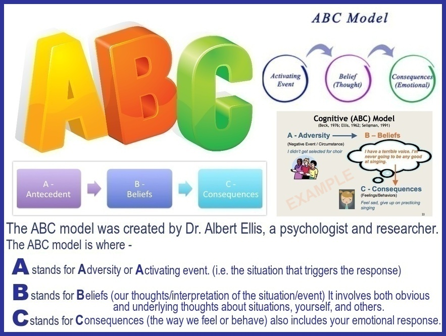 FranceschiJcf's tweet photo. Listen to the latest Parenting in My Pocket #podcast in which @AllenOd101 &amp; Mary O'Donoghue talks about Cognitive Behavior &amp; discuss 'The ABC Model' by Dr. Albert Ellis in depth i.e how ABC therapy modeling works
#ABCModel #beliefs #triggers #behavior #family #children #LouthChat https://t.co/3cnNez4FQf