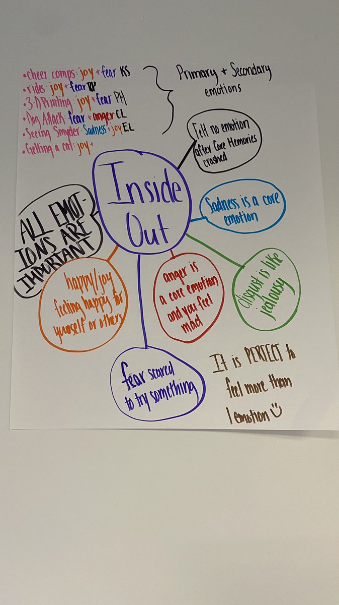 WLC_Boces's tweet photo. Mr. Smyder’s Crossroads class has been discussion about SEL and identifying emotions in movies #SELday #WLCwolvesrock @BroomeBOCES @BTBOCES_IP https://t.co/M1DF1wSbdv