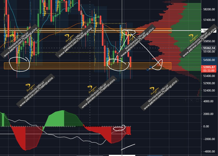 TradingLatino's tweet photo. Antes y despues del análisis al punto de hoy, dicen que es manipulación, yo digo que es estrategia. #sinfomo #BTC https://t.co/NUZMXWstPd
