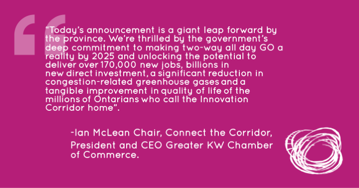 Connectcorridor's tweet photo. Connect the Corridor Chair and President and CEO of @GKWCC @IanMcleanKW on today’s leap forward by @fordnation @c_mulroney @kingasurmaMPP and @pbethlenfalvy in advancing two-way all day GO across the Innovation Corridor #keepusmoving #onpoli https://t.co/2GhKyuKTek