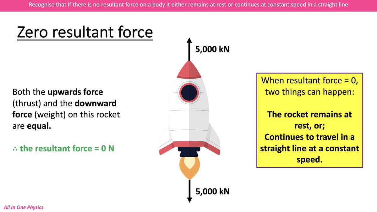 AdrianBucket's tweet photo. Some screenshots from my #GCSE #physics PowerPoint - feel free to use if you find it comes in handy 😁 #chatphysics #iteachphysics https://t.co/qYOupLP20Q
