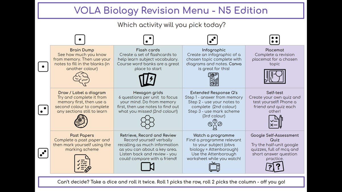 HyndlandScience's tweet image. This is a really nice way of mixing up revision techniques and keeping things interesting!