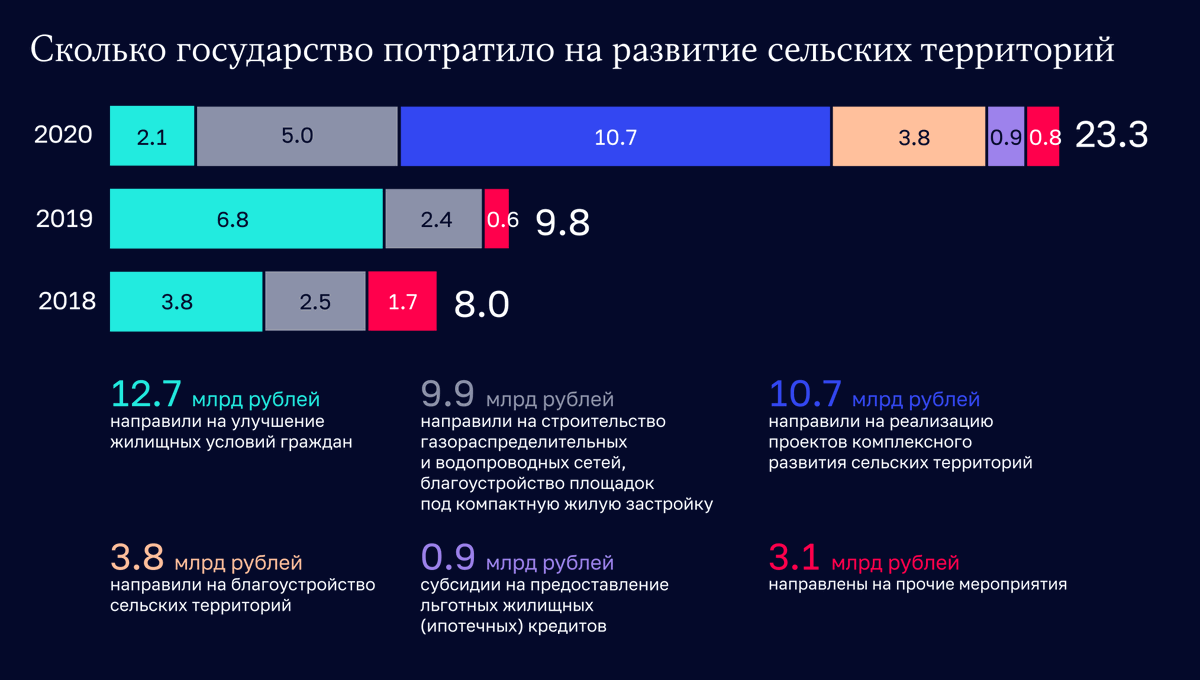 Отчет о работе счетной палаты 2025. Статистика деятельности счетной палаты. заключения счетной палаты 2019. динамика нарушений 2019-2025 счетная палата.