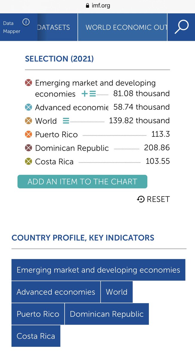 thomas_1257's tweet photo. Economía del Caribe. De acuerdo con el FMI, cuando medimos el PIB a base del “purchasing power parity”, encontramos que el tamaño de estas economías para 2021 serán de:  

Puerto Rico: $113mil millones

Rep Dominicana: $208mil millones

Costa Rica: $103mil millones https://t.co/3di6uNTvaH