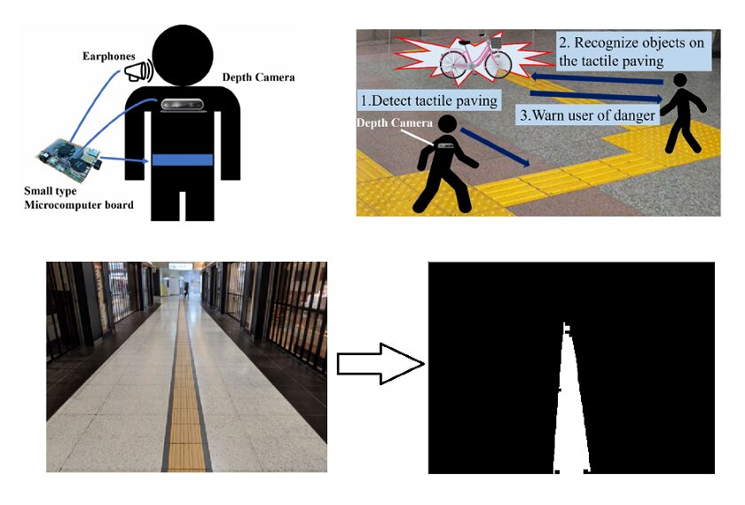 femba01's tweet photo. Support system to help the visually impaired navigate tactile paving https://t.co/0cgbZ2PHLK https://t.co/FbIkOPYkwR