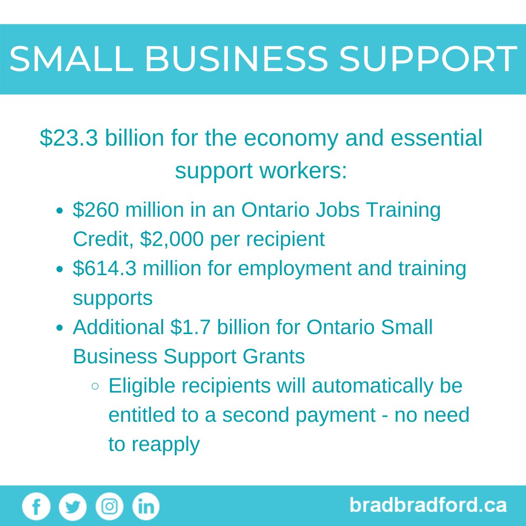 Small businesses have been under incredible pressure over the pandemic. This funding will help bridge the gap until we can reopen fully and get back in to support our local favourites 🏪

Our economic recovery hinges on our main streets - #SmallBusiness is too big to fail.