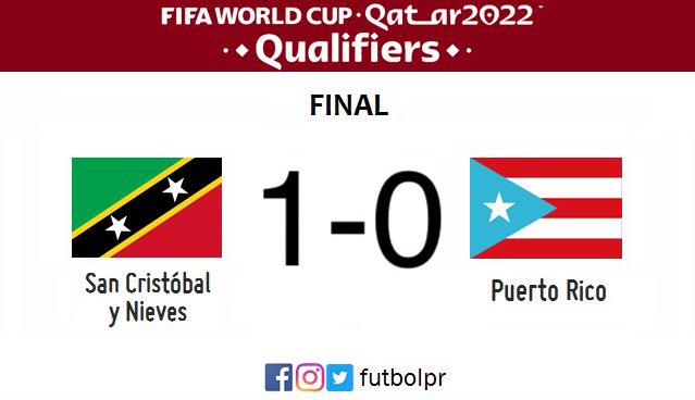 FutbolPR's tweet photo. Final: Puerto Rico cae en el inicio del Grupo F de la eliminatoria al Mundial 2022. https://t.co/iNFaZwpMxN
