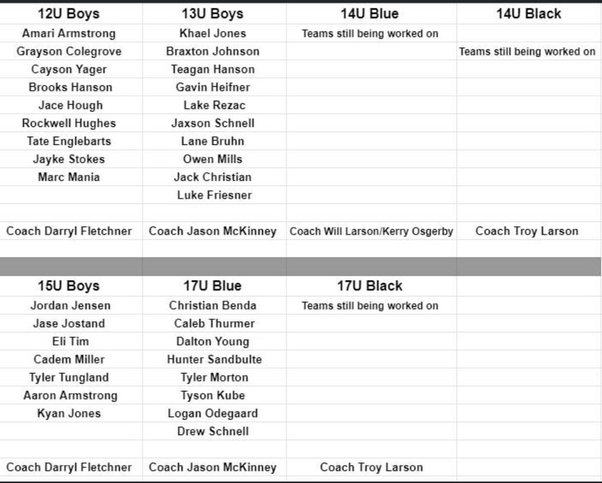 IALakesAmbush's tweet photo. 2021 Teams Announced!! https://t.co/VobPU0VN04

We still have a few loose ends to tie up with a few teams. 

Please REGISTER for the team under the IA LAKES 2021 TEAMS before FRIDAY, March 25 - https://t.co/ZM24hpVWHI

Order some gear here: https://t.co/kpXzXH9jAX https://t.co/BCGoJFA7kl