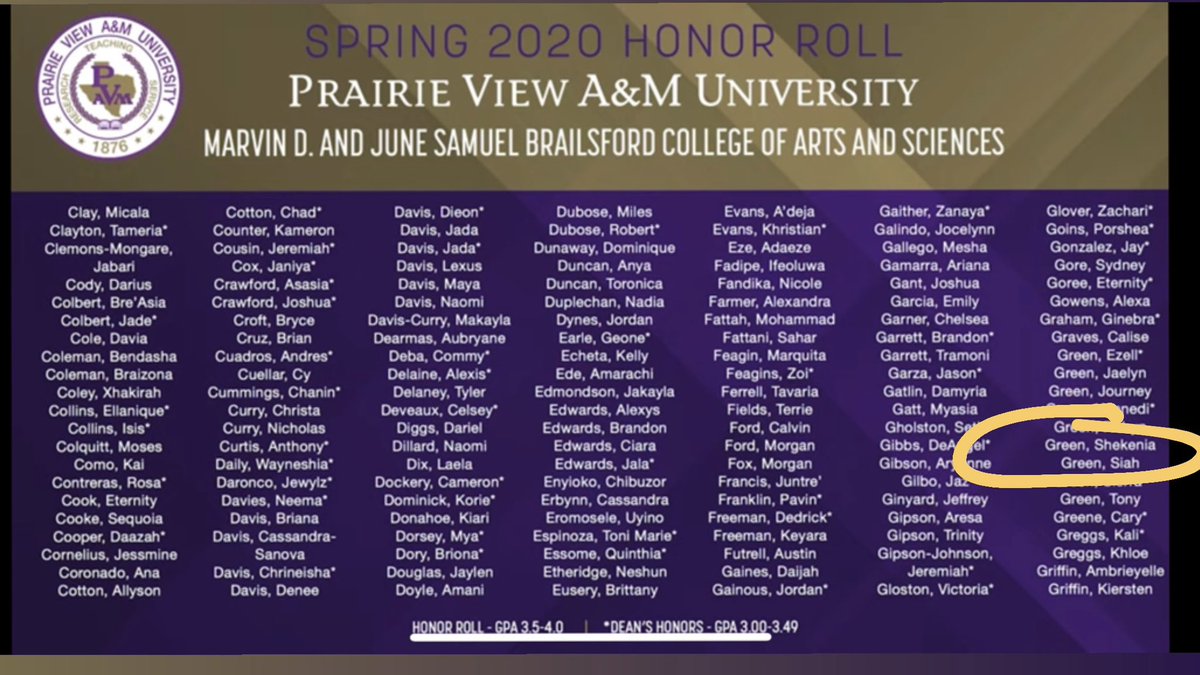 You, See, Meee! 🥳#PVHonors21