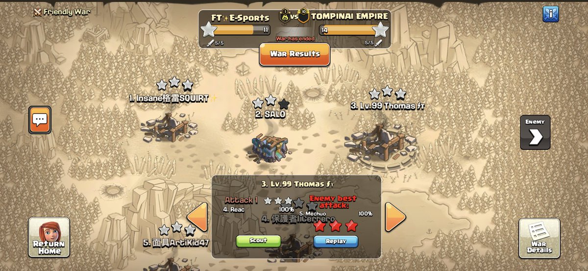 Congratulations to 👏🏻👏🏻 <a href="/TompinaiEmpire/">TOMPINAI EMPIRE</a> For the win.
See you next time ⭐️⭐️⭐️

<a href="/Sockers_/">Sockers SU</a> <a href="/Maicoldbpbdp/">MAICOL DP</a> <a href="/SALO_FT/">SALO</a> <a href="/rigotorres23CoC/">rigotorres23🇲🇽</a> <a href="/blu_pegasus/">Fairytail ✨</a>