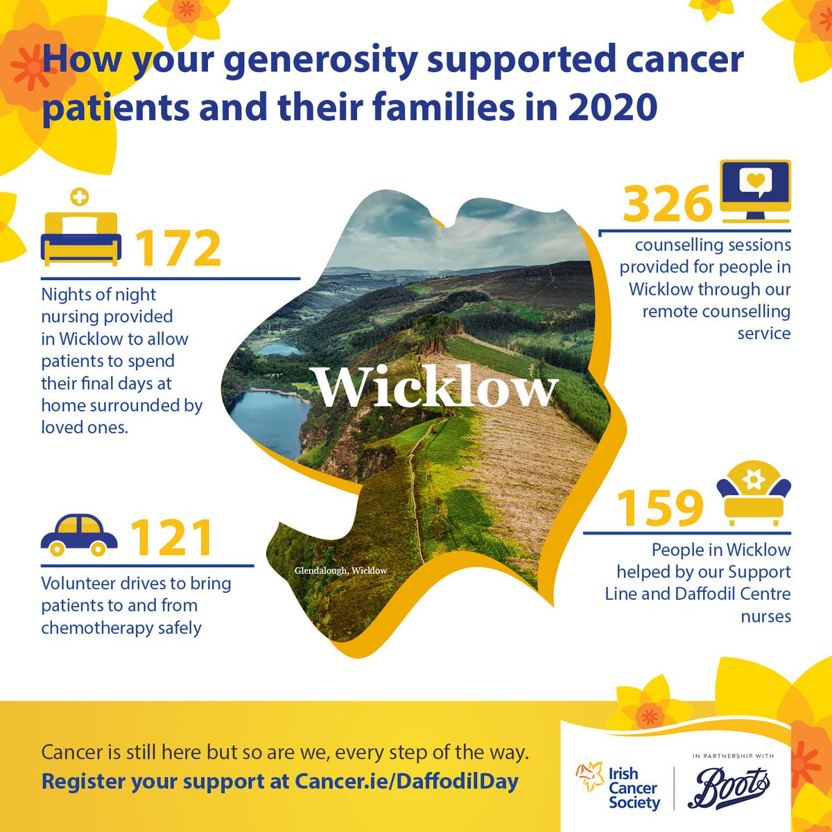fonatine1's tweet photo. Look at all the amazing services that @IrishCancerSoc provide in our local area alone with everyone's generous donations! Dig deep for #DaffodilDay this year and donate to ensure these services can continue to help so many!! Text Daffodil to 50300 #letsturnsocialmediayellow https://t.co/y669s5v8Km