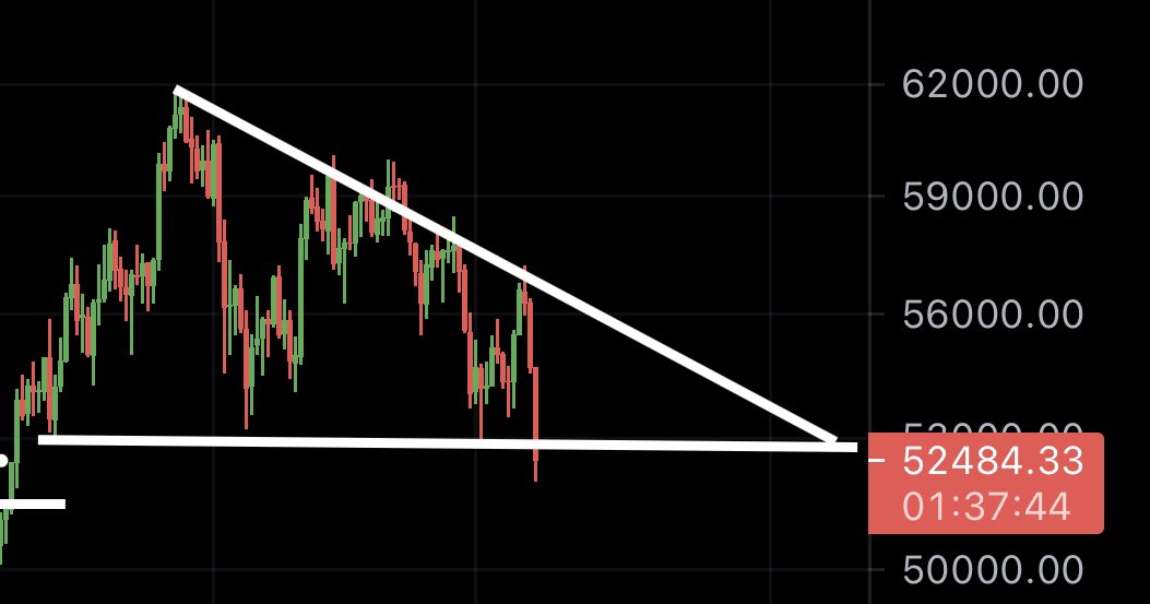 MMCrypto's tweet photo. I AM STAYING VIGILANT ON #BITCOIN RIGHT NOW! https://t.co/H9JIpKvI45