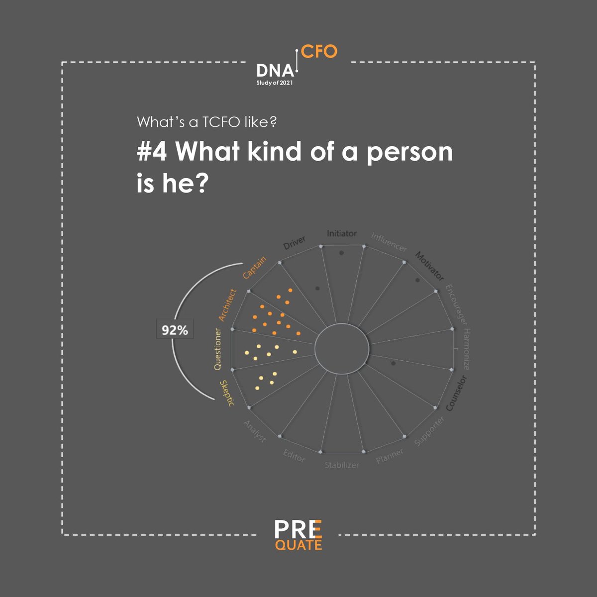 What comes to your mind when you think of a CFO?

92% of the TCFOs have a personality type which is very indicative of strong leadership. 

More insights in this report > 
bit.ly/DNA_of_CFO_Rep…
