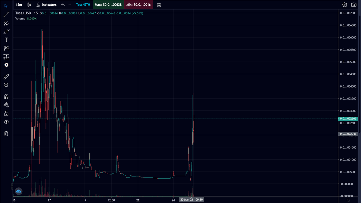 LoneWanderer_xX's tweet photo. We're reviving this little baby $TOSA to the moon!💎🚀 Get this POODL level gains. Join the telegram link!: https://t.co/XfJlQbaues https://t.co/3j6EmiwIuS