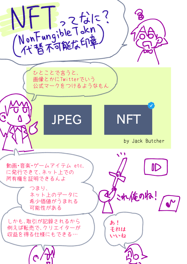 NFTについて、

最近のツイートで僕が伝えたかったこと…
※専門家ではないので、間違いがあったらごめん 