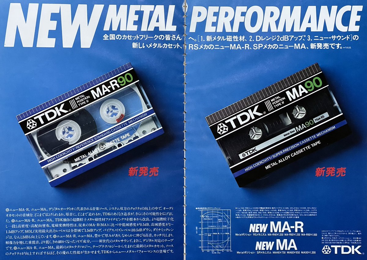 TDK MA-XG46 カセットテープ最高級メタル(a) TDK MA-XG46 カセットテープ最高級メタル(a)