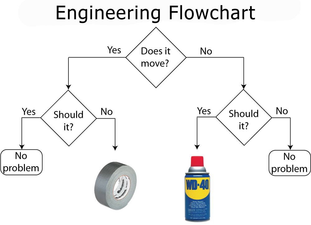 johan_eksteen's tweet photo. @EvanKirstel Did they try WD-40 yet? Asking for engineering friend. https://t.co/3PiwYwFzDS