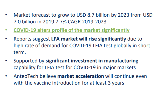 AnteoTech_'s tweet photo. Reports suggest LFA market will rise significantly due to high rate of demand for #COVID19 LFIA test globally in short term. AnteoTech believe market acceleration will continue even with the vaccine introduction for at least 3 years. https://t.co/QWa8wjuNNc #lifescience $ADO #ASX https://t.co/yAfaexK7eZ