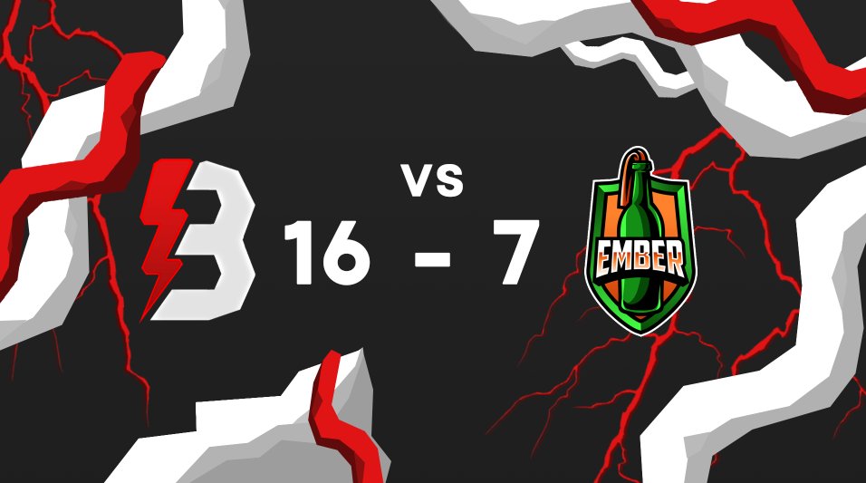 BRNSTRM_CS's tweet photo. Great result for us today vs @TeamEmberOrg. A great teamperformance brought us within reach of playoffs in @ViVid_CSGO. GGs to Team Ember! https://t.co/f1js33j9Gd