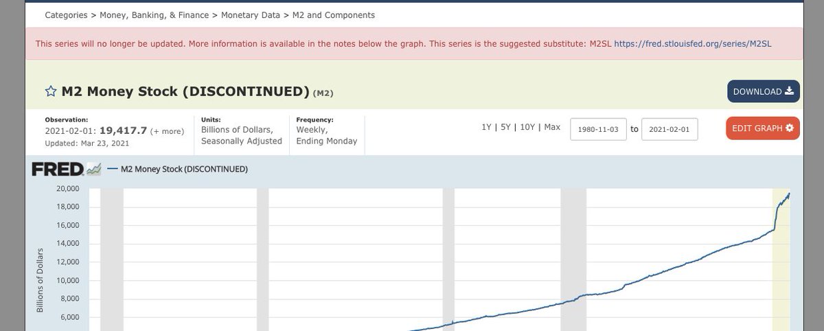 Jared Tate C On Twitter The Fed Stopped Publishing The M1 M2 Money Supply Data This Is More Than Terrifying If This Doesn T Make The Ultimate Bull Case For All Truly