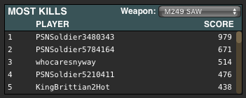 AntiCheatInc's tweet photo. @AmericasArmy Top #M249SAW users for the week, PC and PS4: https://t.co/OlIPuc2qiT
