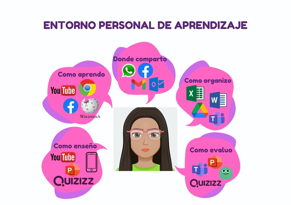 Malen0930's tweet photo. #Exploradoresdigitales @imaginationlabe  comparto mi PLE. 
@edgarvargasab @SAPOBEVA https://t.co/sfFe7umZmQ
