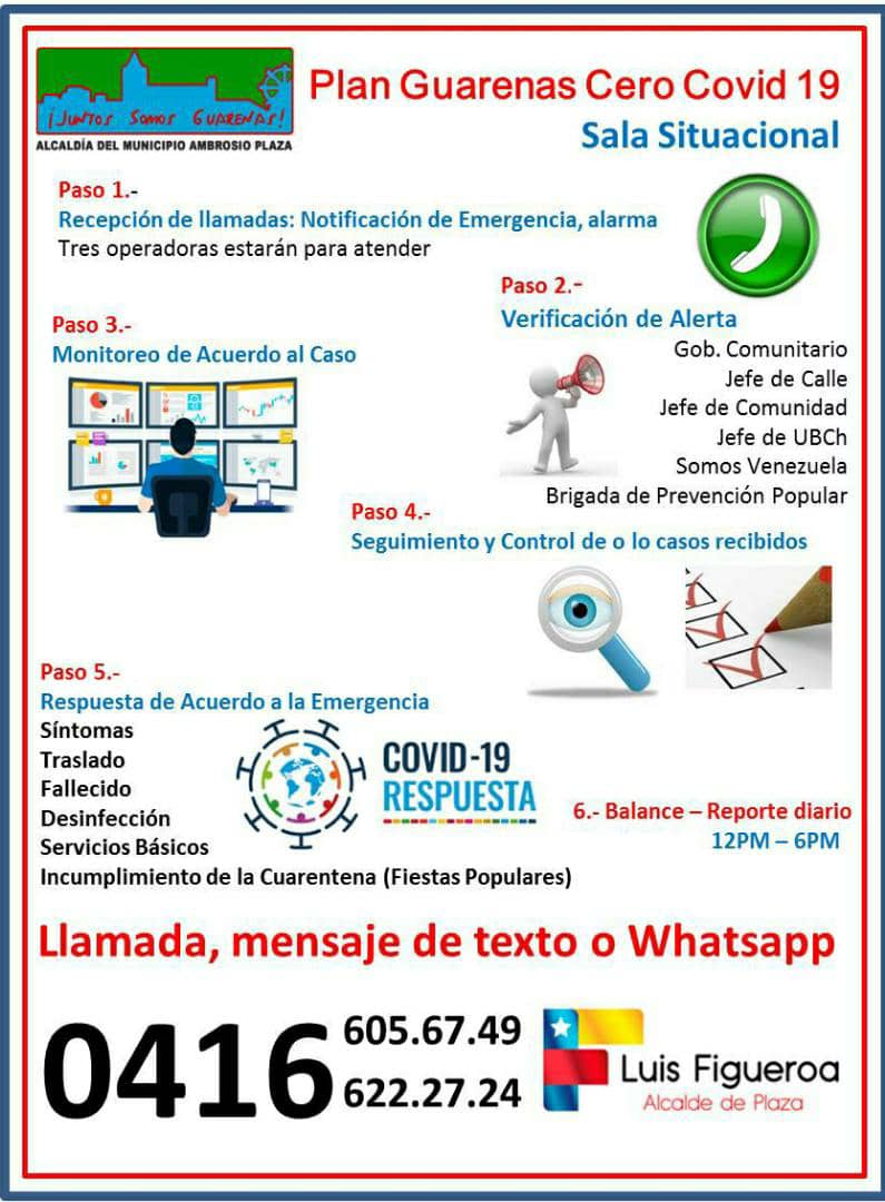 MsvPlaza's tweet photo. #PrevenirEsVencer brigadistas del @MsvPlaza consolidan la pieza fundamental en #Guarenas para la apertura de la Sala Situacional @Guarenas0Covid #24Mar @MovSomosVe @SomosvMiranda @MervinMaldonad0 @luiscarPSUV @HectoRodriguez @NicolasMaduro @MinSaludVE @MPPSMiranda https://t.co/jo0XA4HQgo