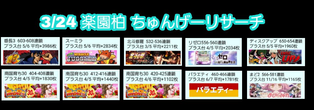 たろぅ 3 24に ちゅんげーリサーチ がありました 楽園柏 さんのデータをまとめ中です 夜からグンと伸びた台が多かったですね T Co Fcnk41z9sh Twitter