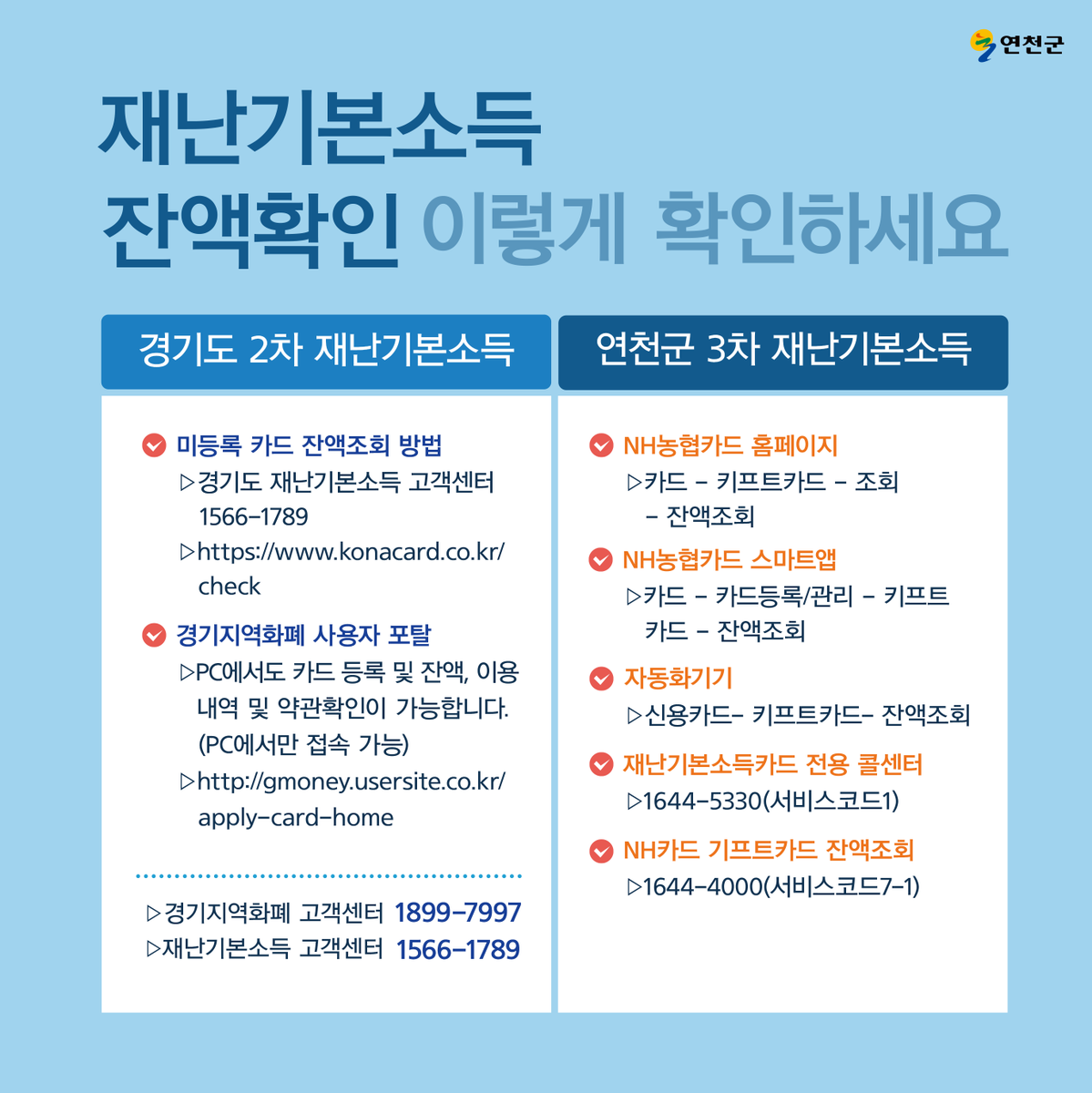 [#연천군 재난기본소득 일일현황 (3.25)]
#연천군민 이라면 꼭 챙겨야할 것이 있죠. #경기도재난기본소득 과 #연천군재난기본소득 2가지입니다. 아직도 안 받으셨다면 #신분증 지참하고 거주지 관할 #읍면행정복지센터 로 가시면 바로 발급받아 사용 가능합니다. 잊지 마시고, 꼭 챙기세요.