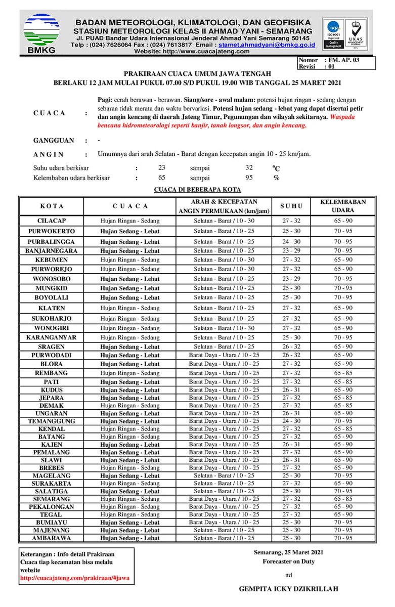 BMKG Cilacap tweet media