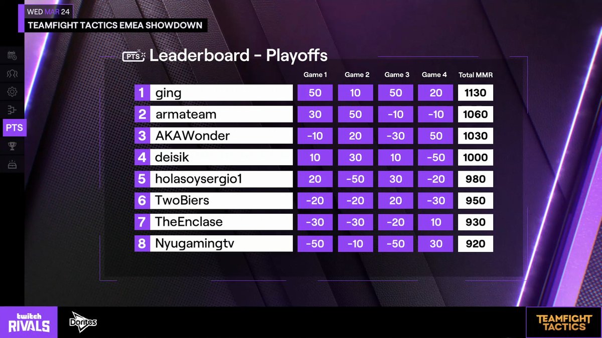 Twitch Rivals tweet media