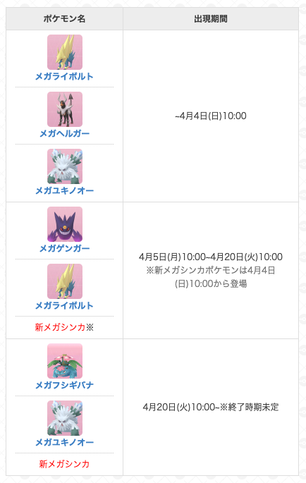 ポケモンgo攻略 Gamewith 4月のメガレイドスケジュール 4月のメガレイドに登場するポケモンは画像の通りです 4月4日 日 に新メガシンカポケモンがメガレイドに登場予定とのことです 詳細はこちら T Co 6bd3mronvw ポケモンgo T Co