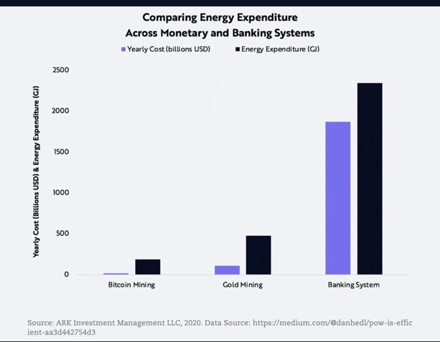 Bitcoin and Environmental Impact