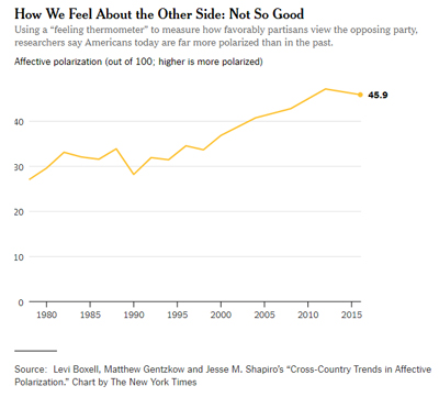 OpinionToday's tweet image. Does Joe Biden’s victory in 2020 represent the last gasp of an exhausted moderate tradition or does a potentially powerful center lie dormant in our embattled political system? (@Edsall) opiniontoday.com/2021/03/24/we-…