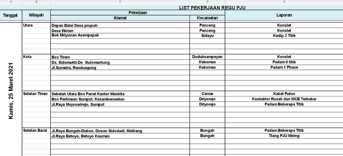 trcdishubgresik's tweet photo. Assalamu'alaikum.. Selamat Pagi Sobat DISHUB Gresik. Berikut daftar Perbaikan APJ/PJU Kamis, 25 Maret 2021. Hubungi kami apabila ada gangguan terkait APJ/PJU https://t.co/FQi4cilrnV